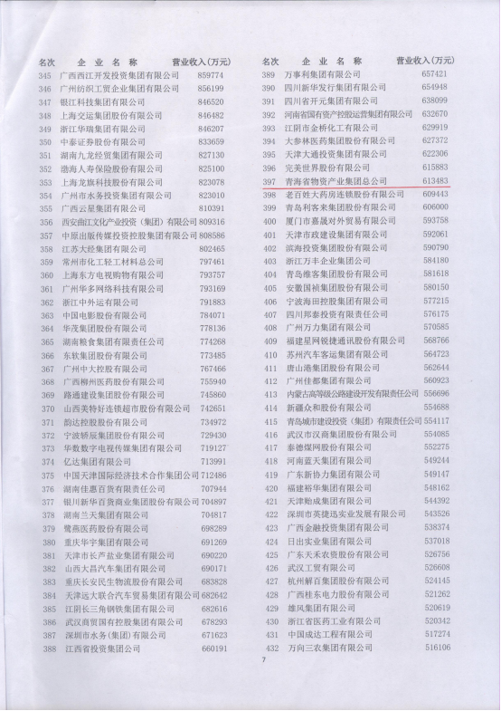 集團(tuán)再次入圍“2017中國服務(wù)業(yè)企業(yè)500強”